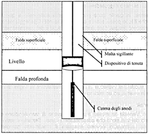 D.M. 16 aprile 2008
