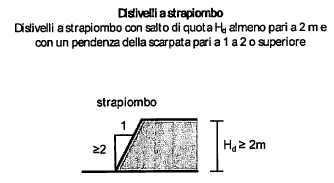 Dislivelli a strapiombo