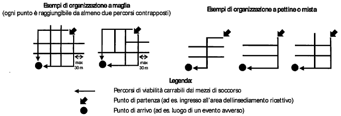 lay-out distributivo - campeggi villaggi turistici